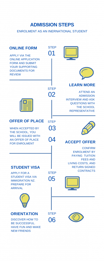 Admission process for international students